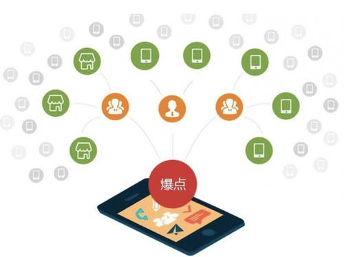 芝罘为什么越来越多的企业通过软文营销来引流